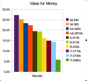 Blender_value
